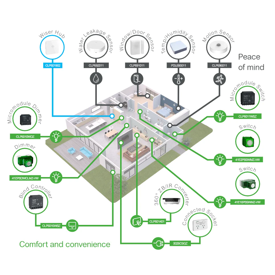 Clipsal Wiser Water Leakage Sensor - Image 7